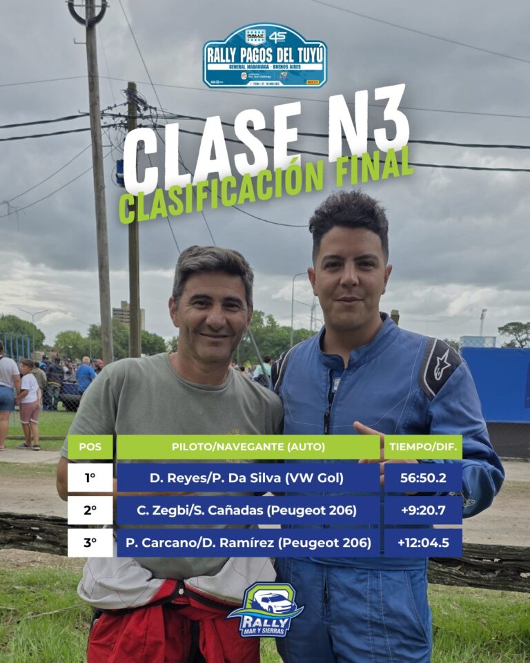Rally Mar y Sierras: Valioso triunfo de Daniel Reyes y Pablo da Silva en Madariaga